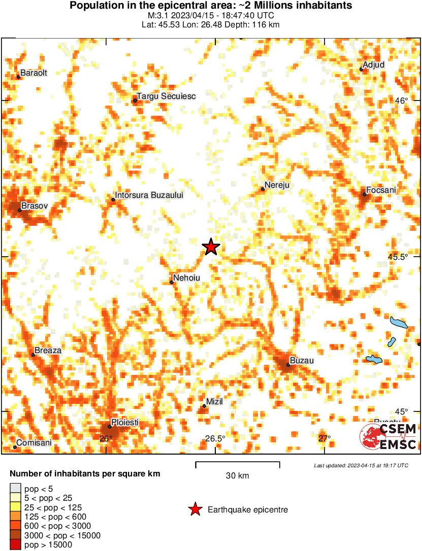 population