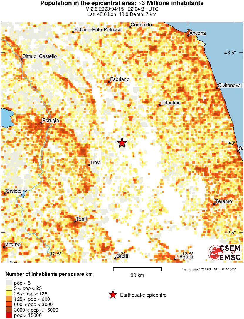 population