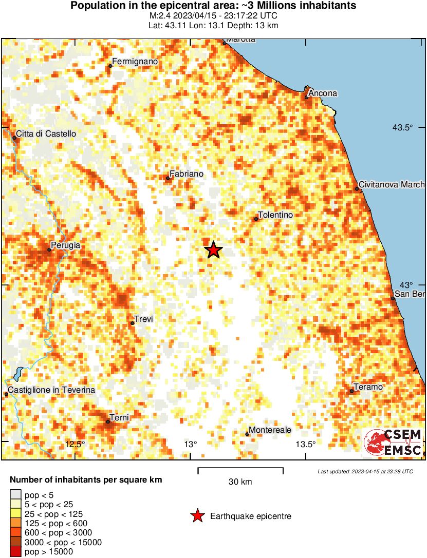 population