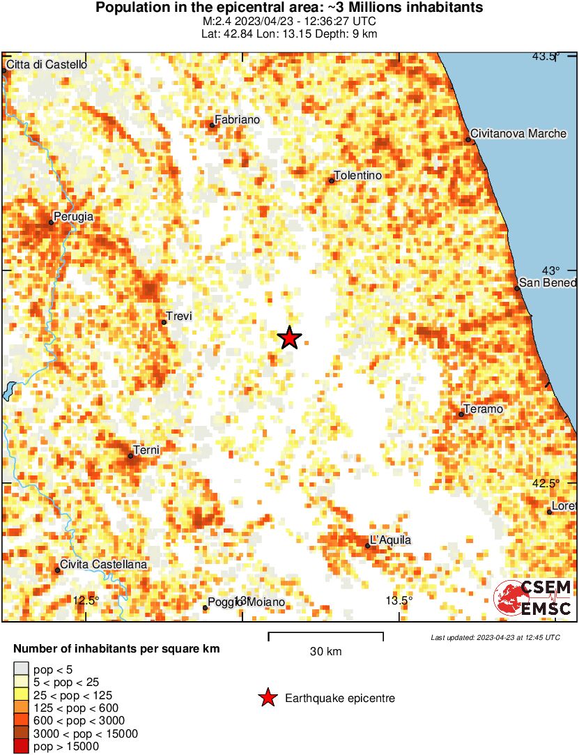 population