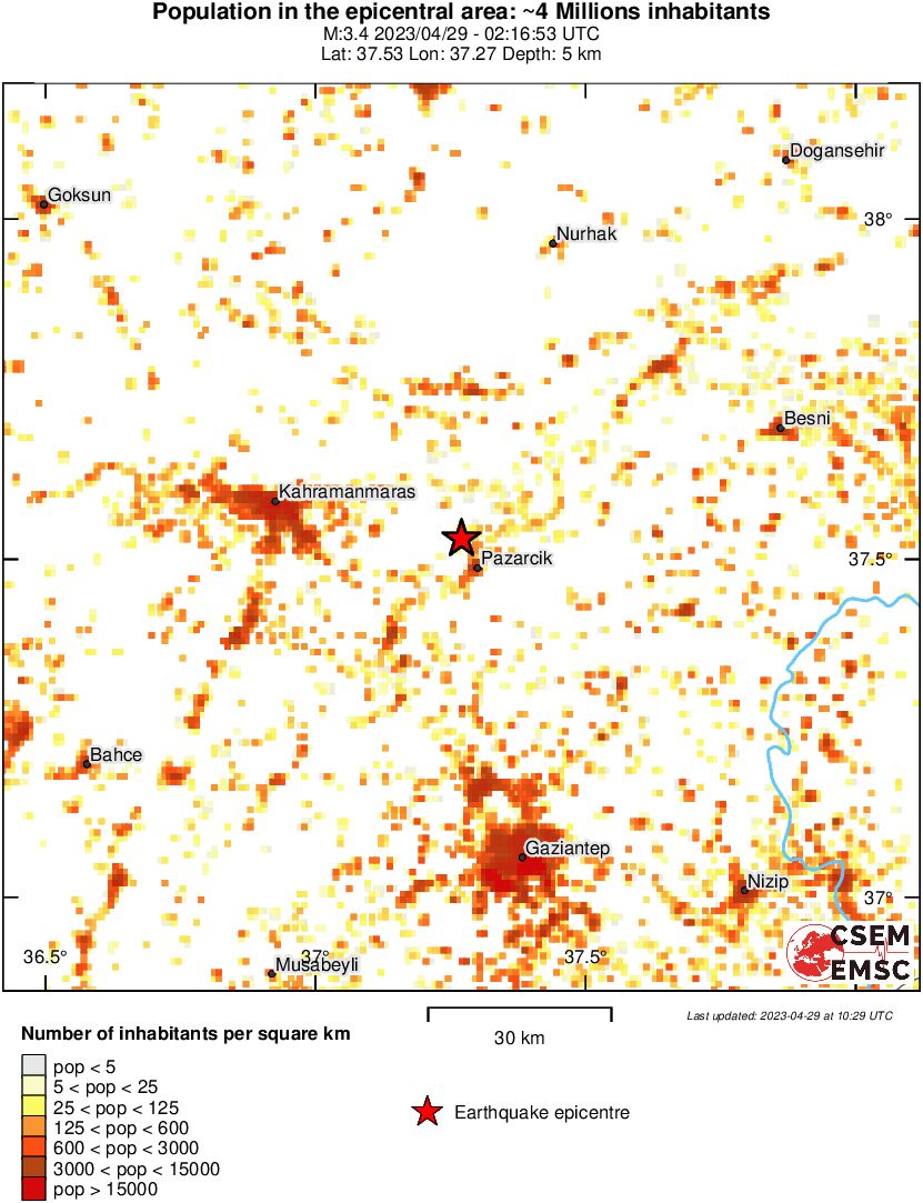 population