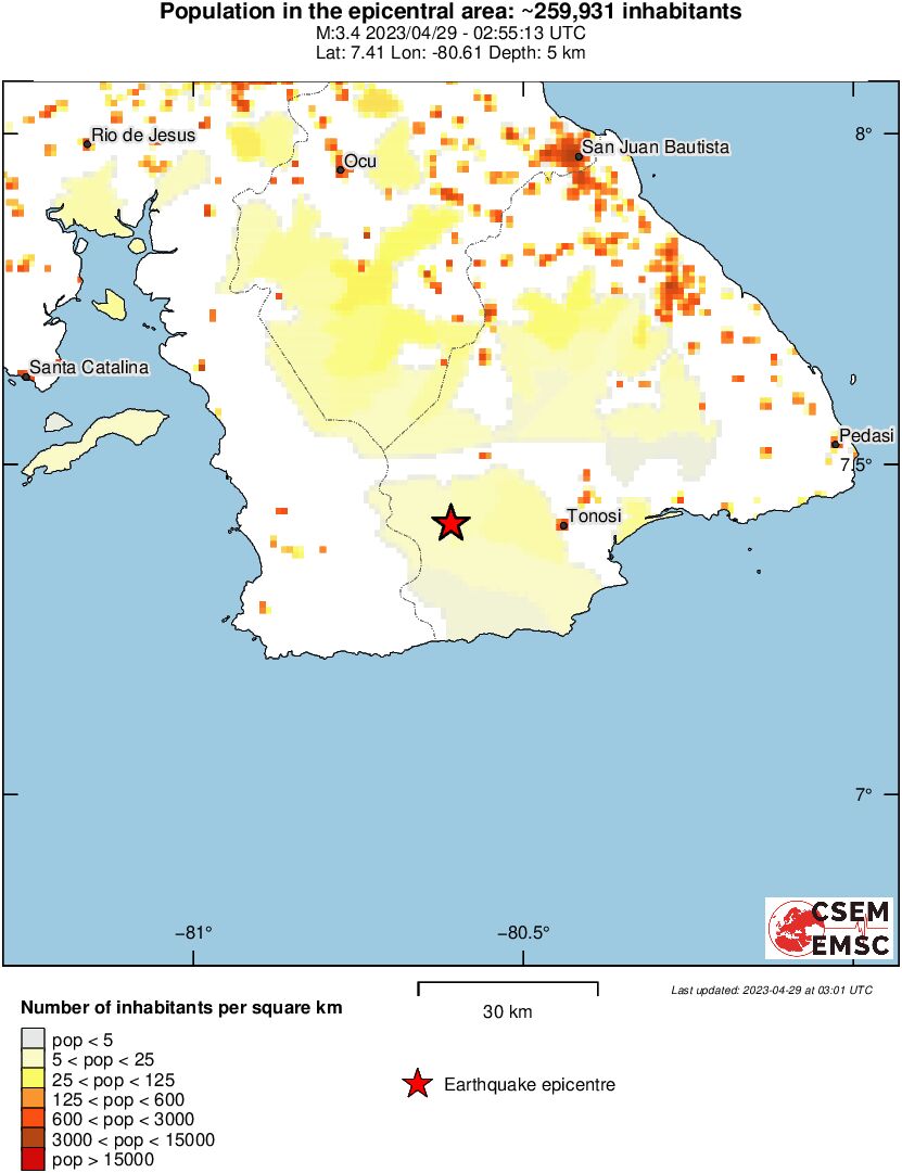 population