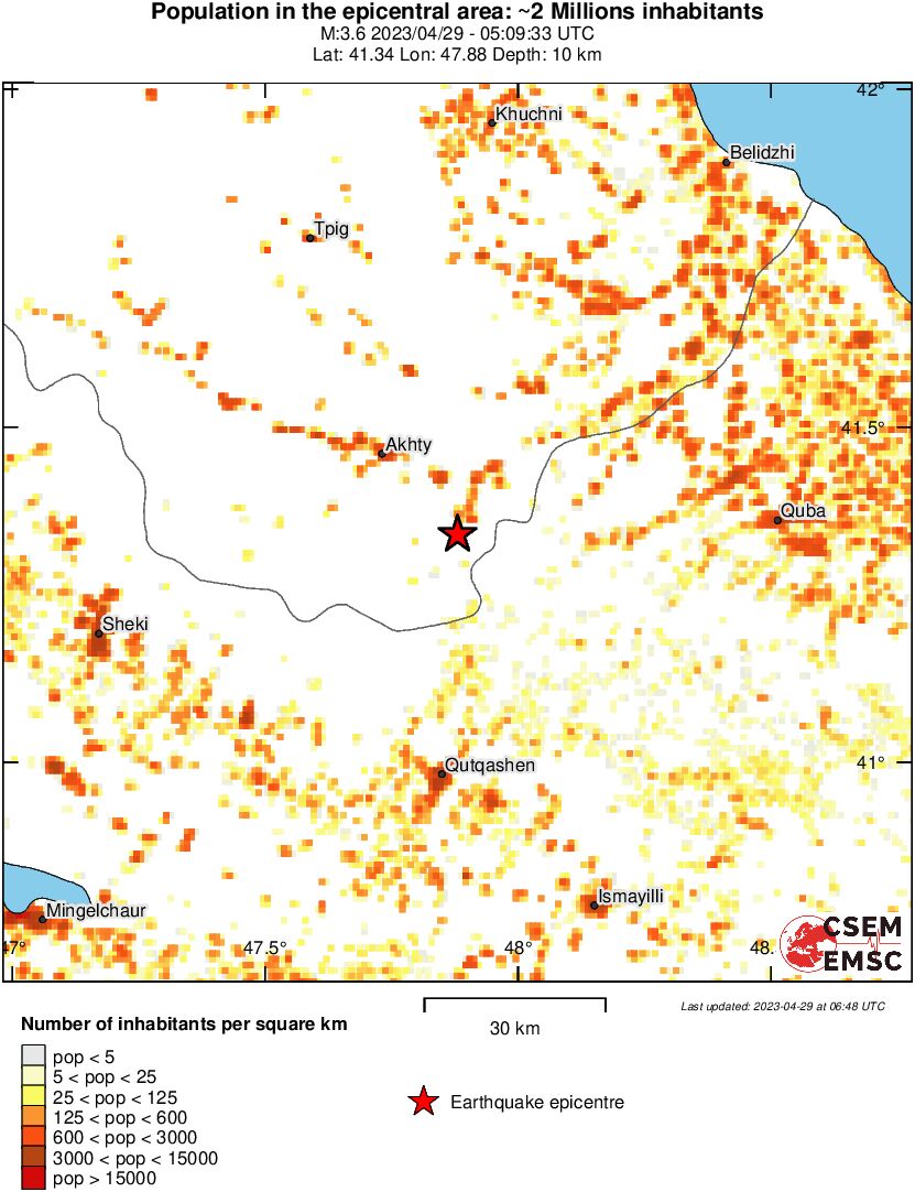population