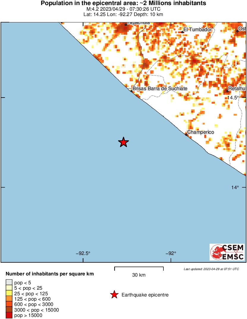 population