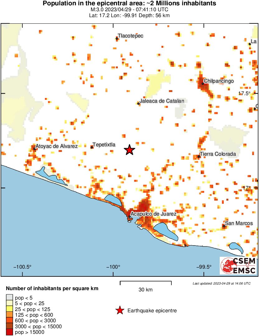population