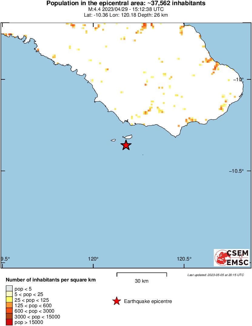 population