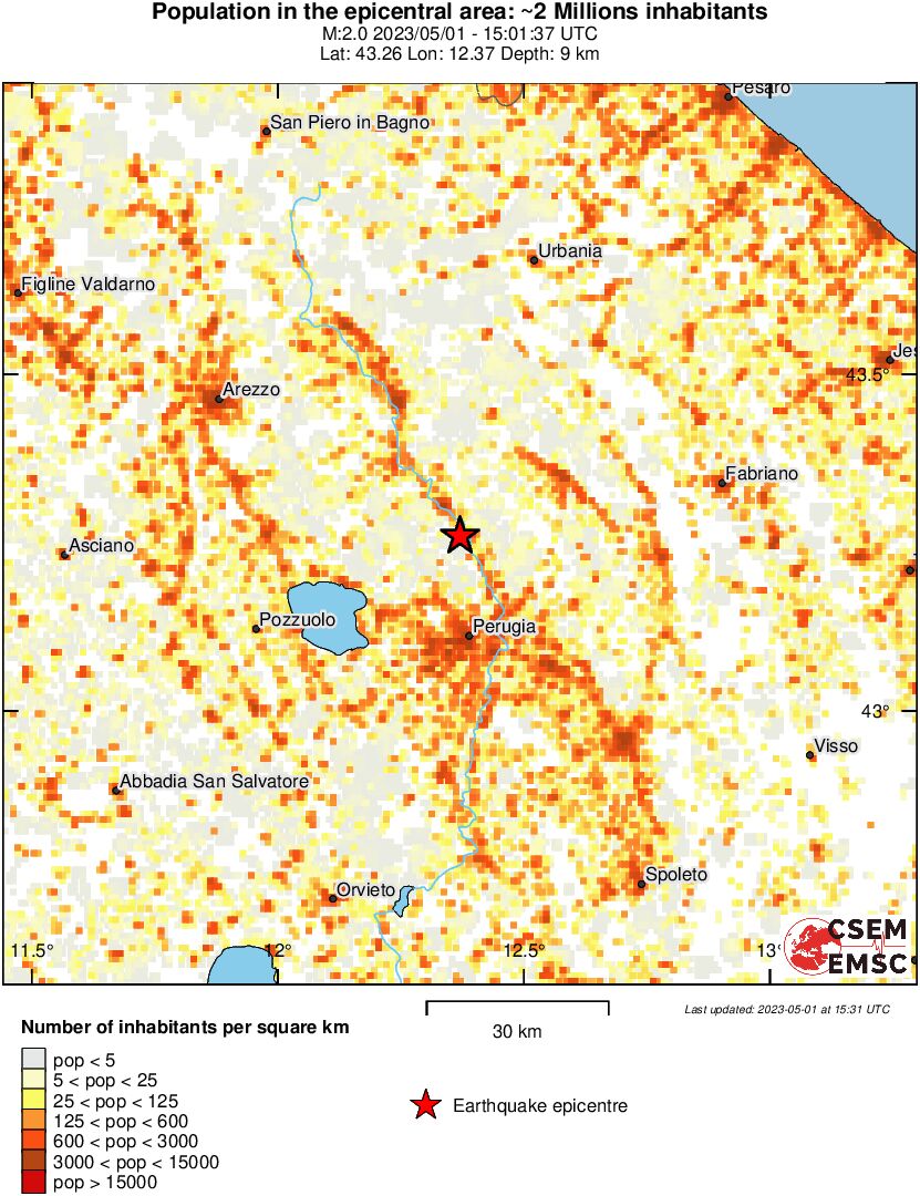 population