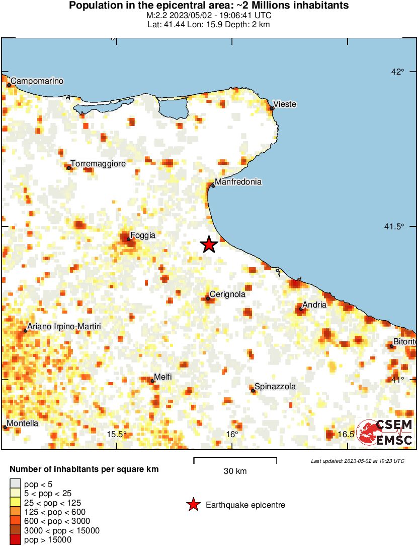 population
