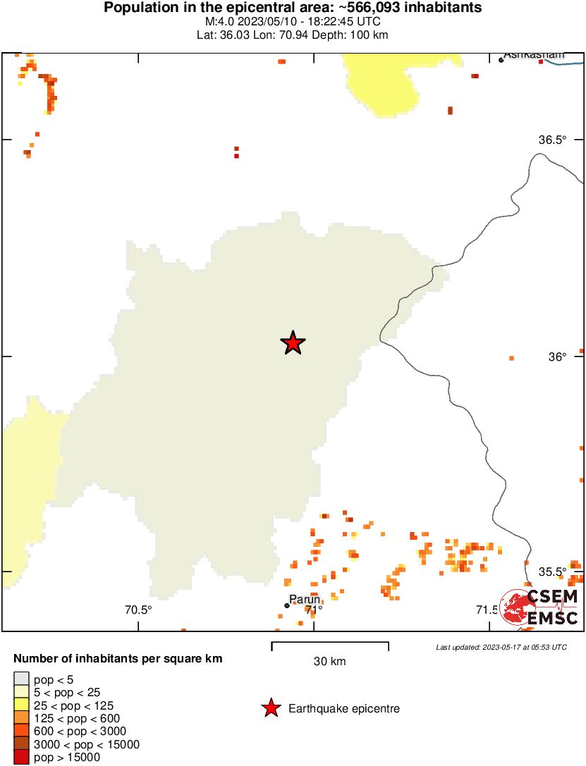 population
