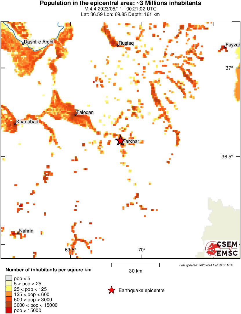 population