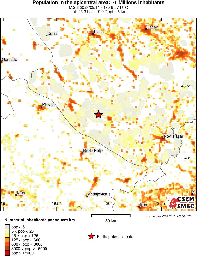 population