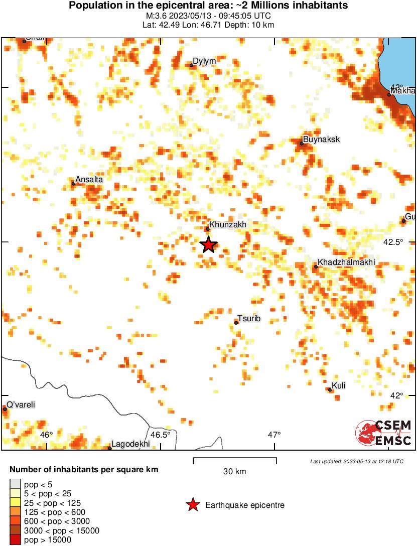 population