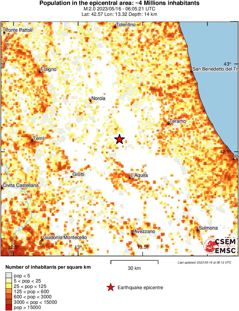 population