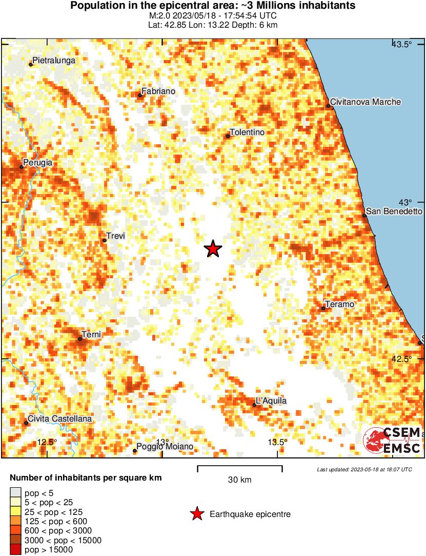population