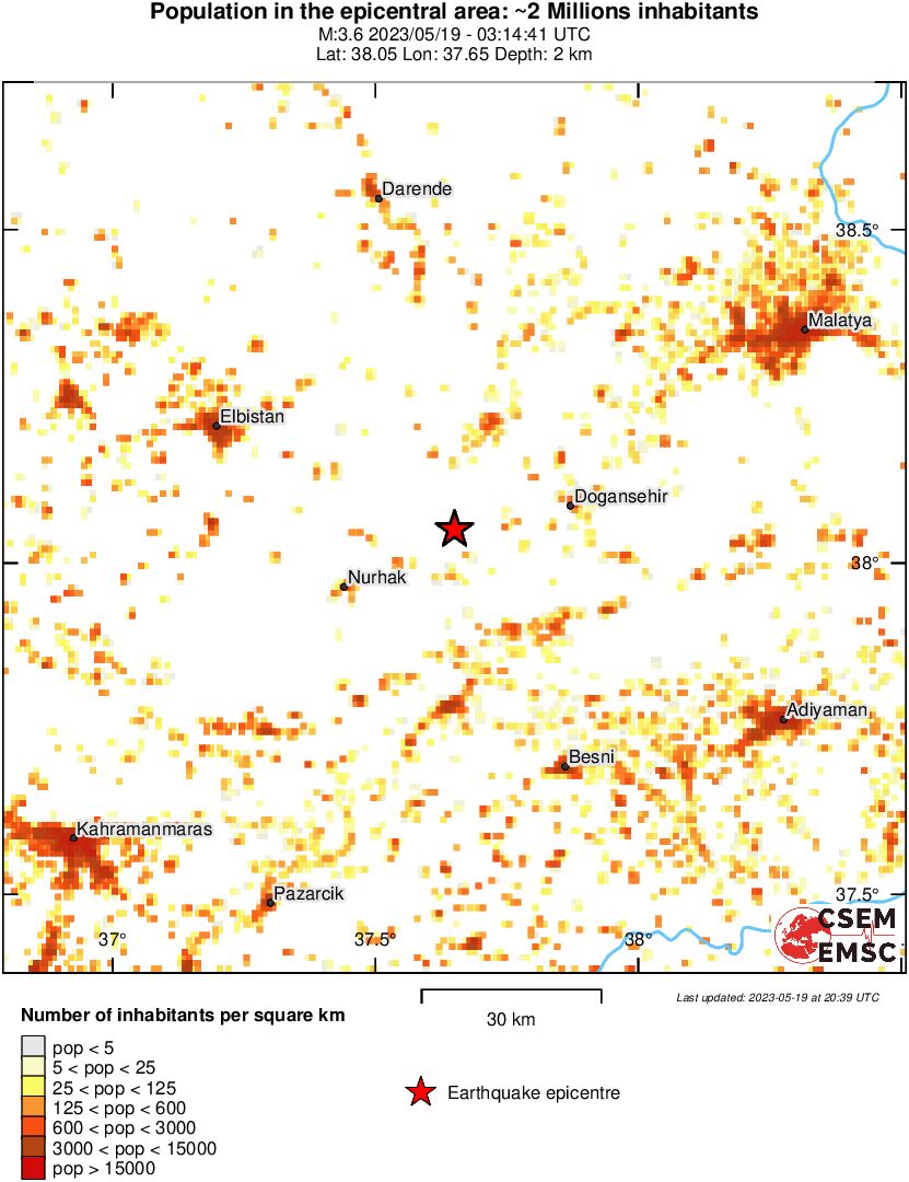 population
