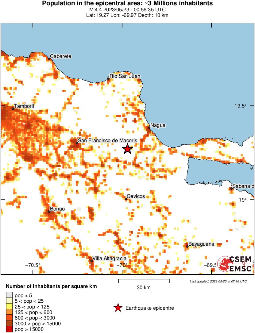 population