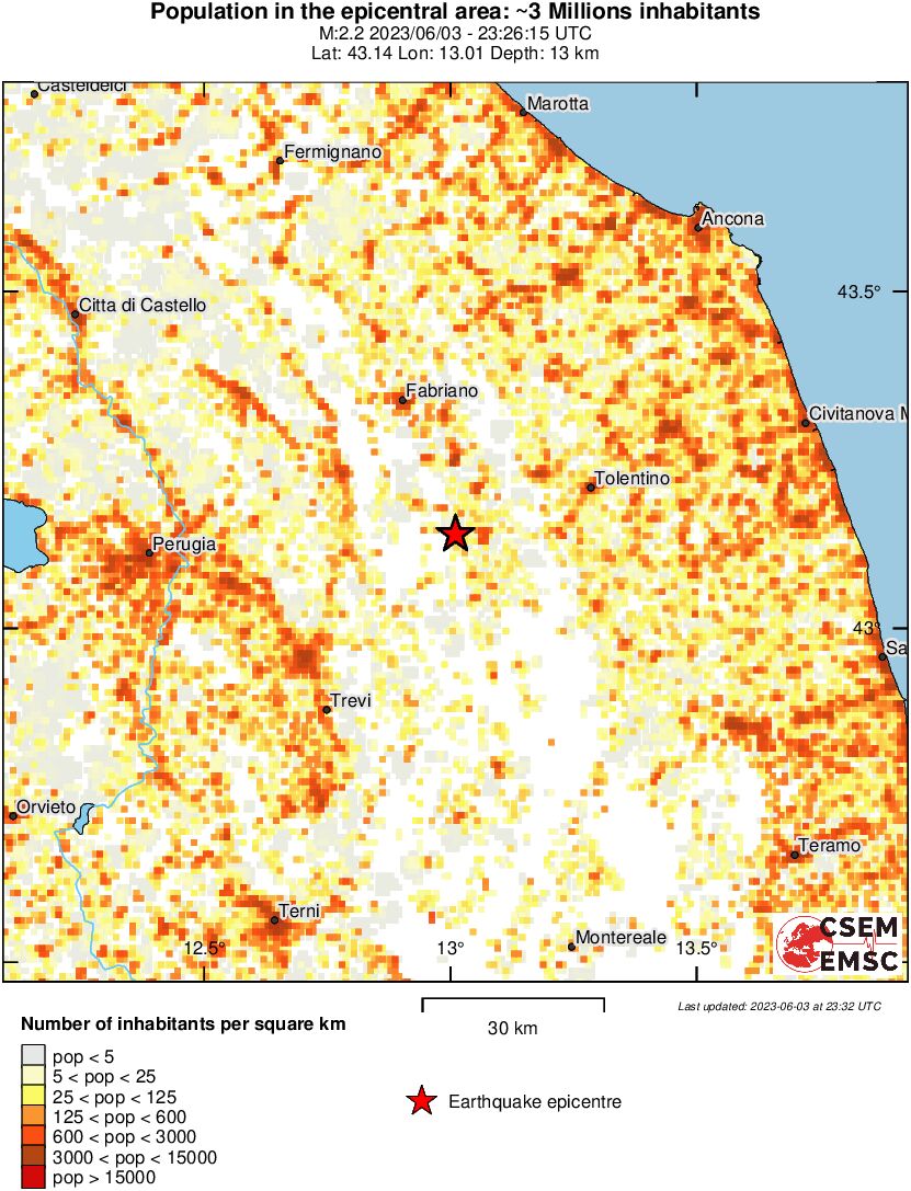 population
