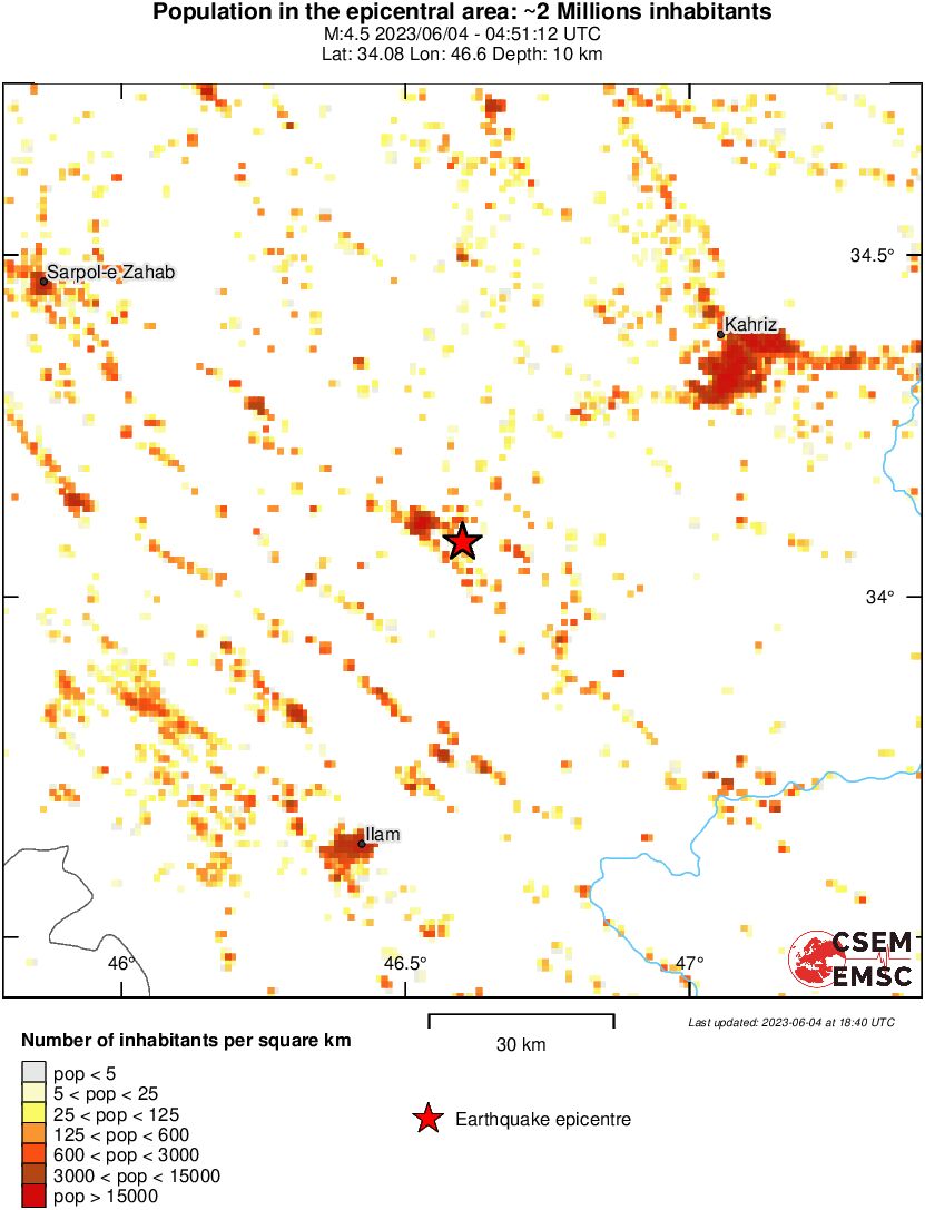 population