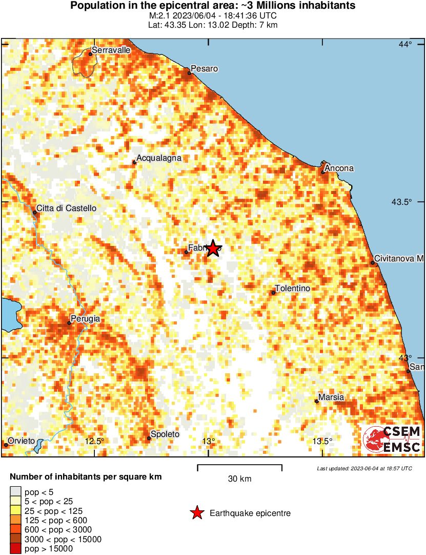 population