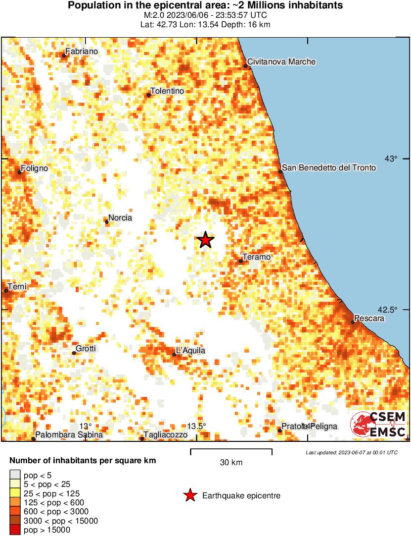 population