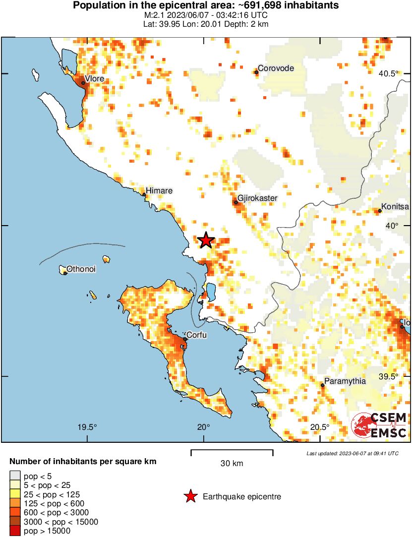 population