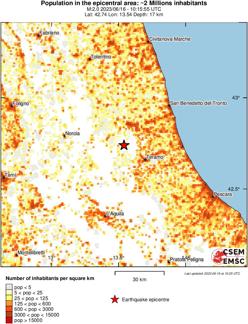 population