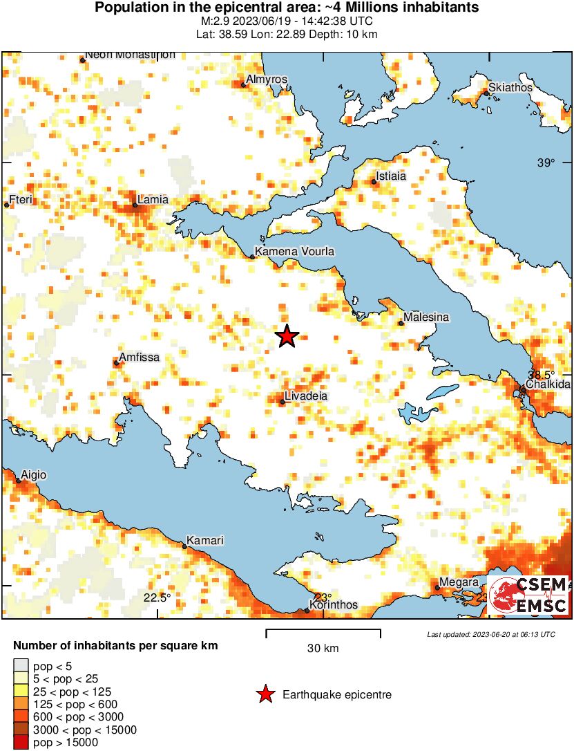 population