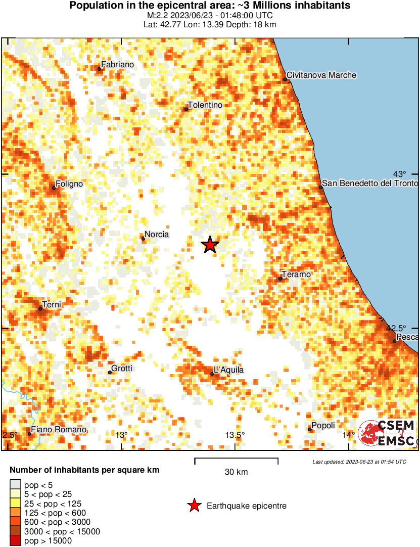 population