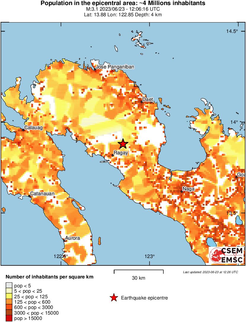 population