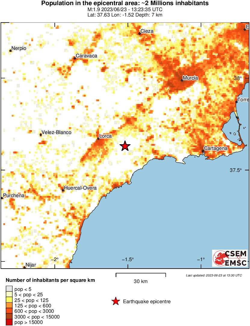 population