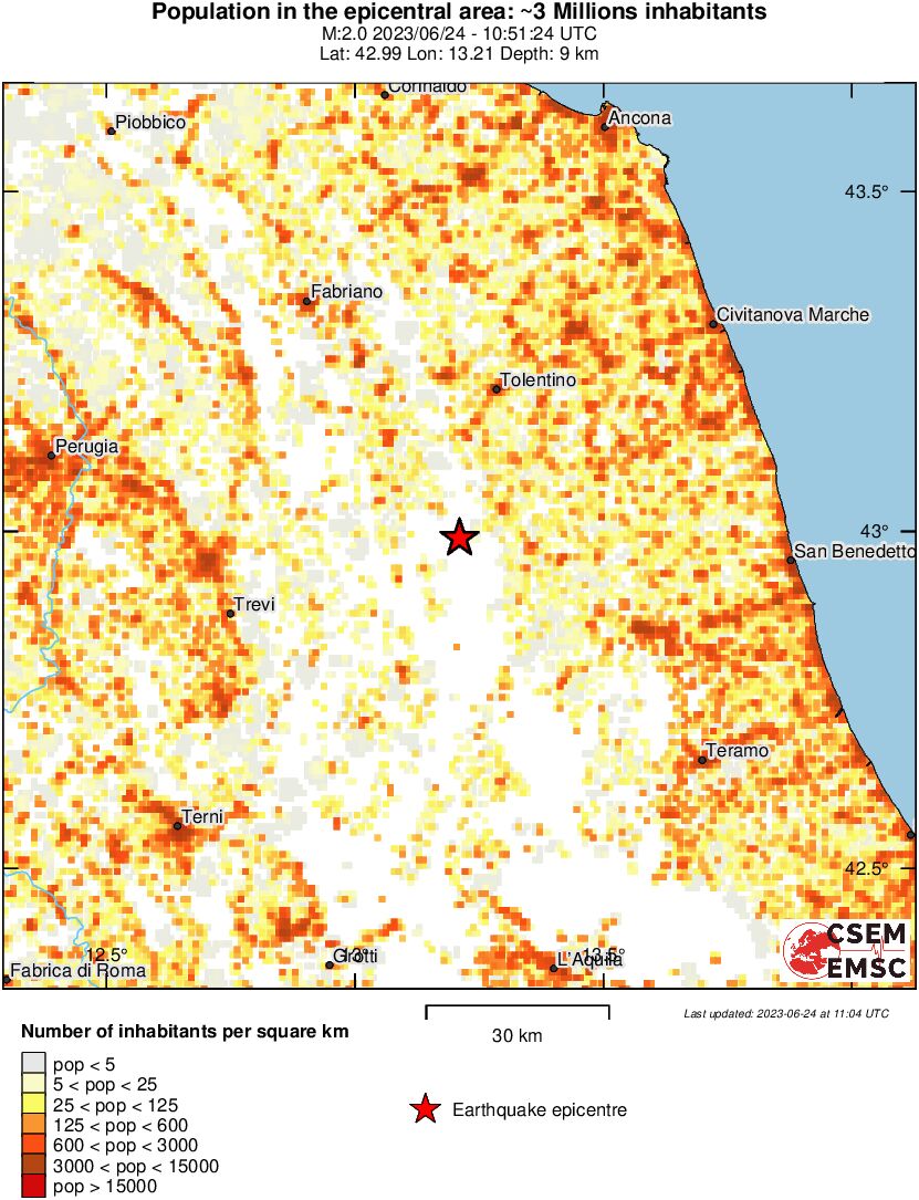 population