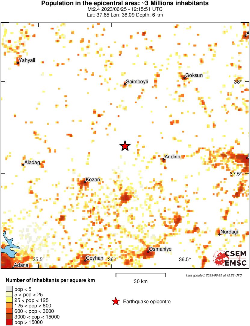 population