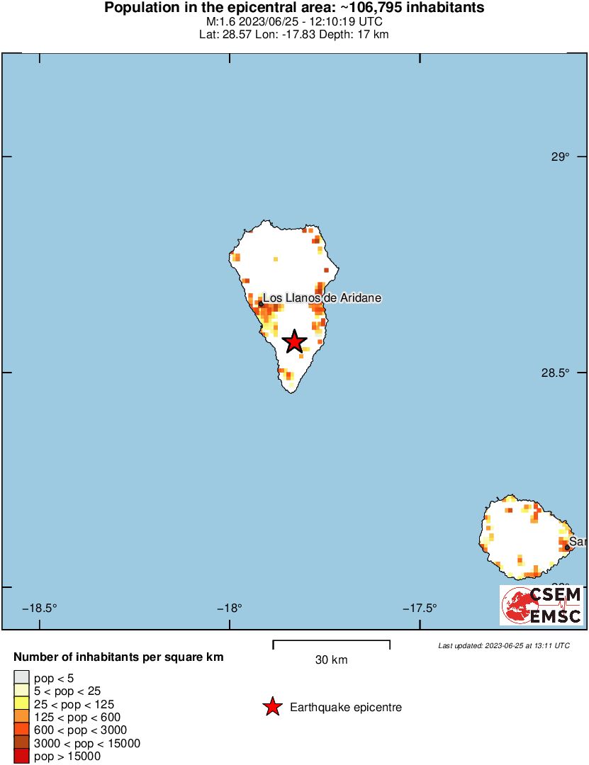 population