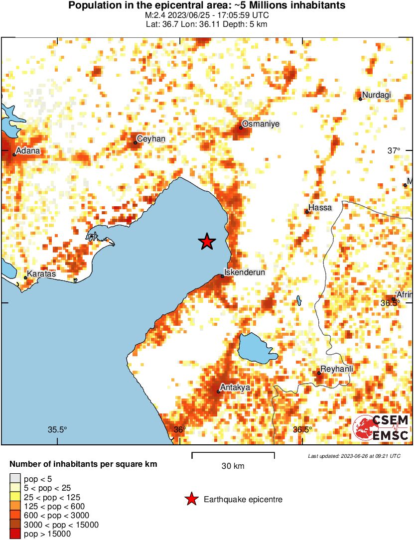 population