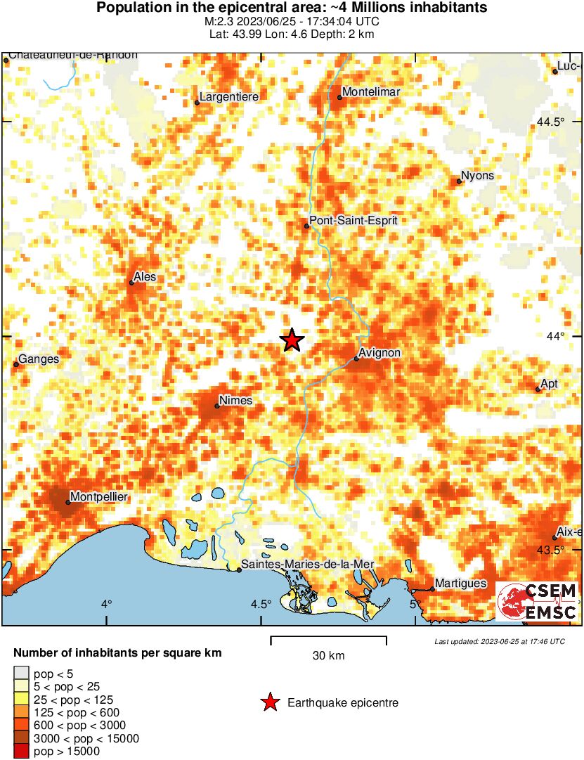 population
