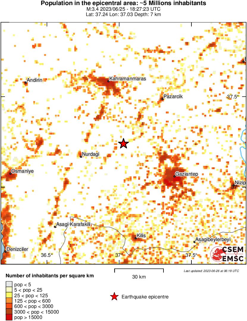 population