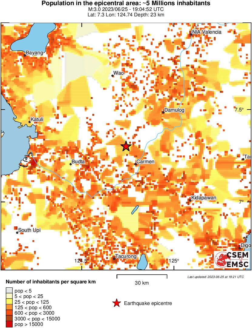 population