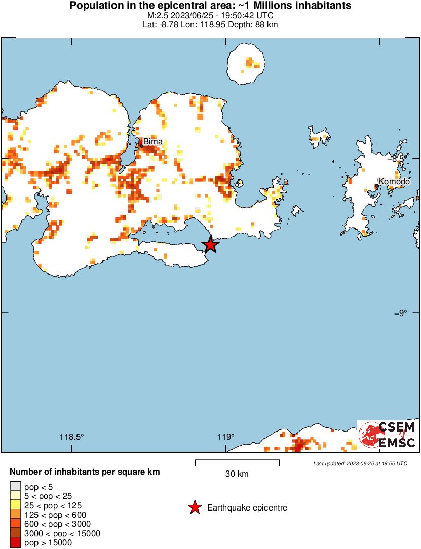 population