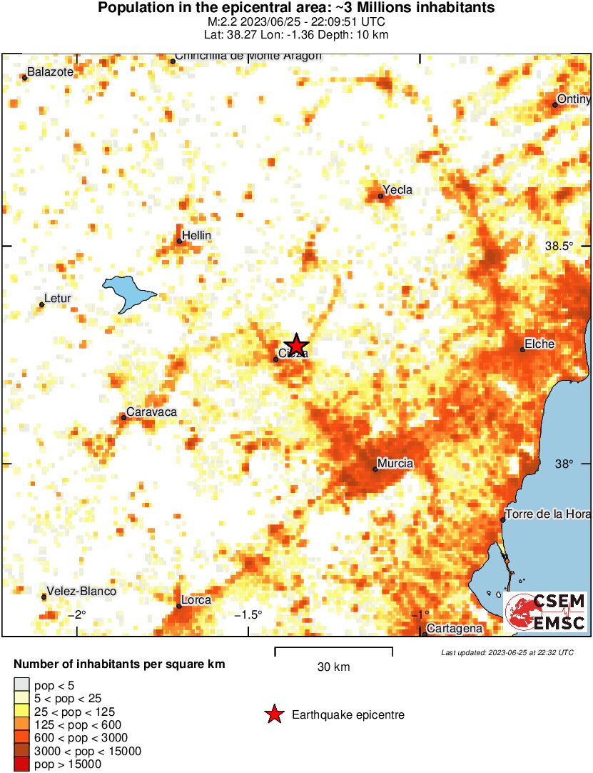 population