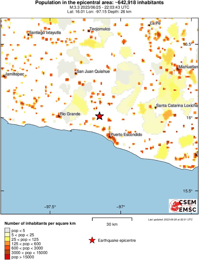 population