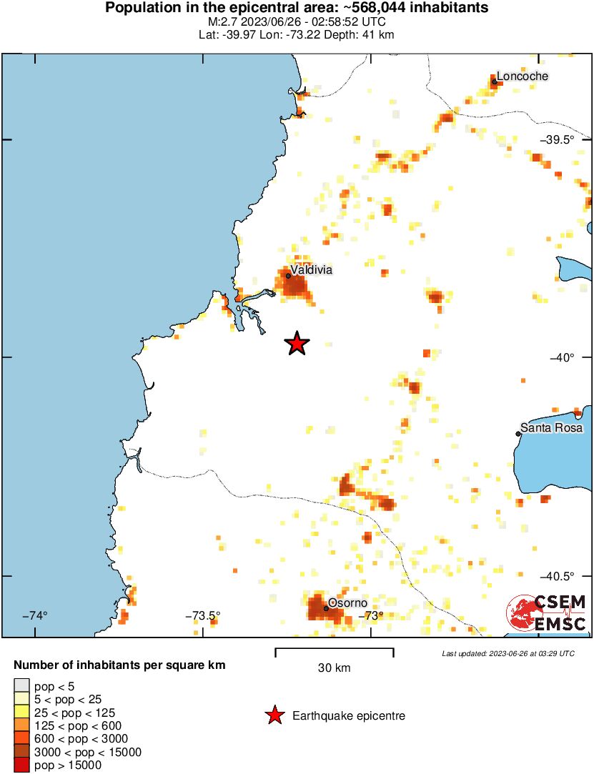 population