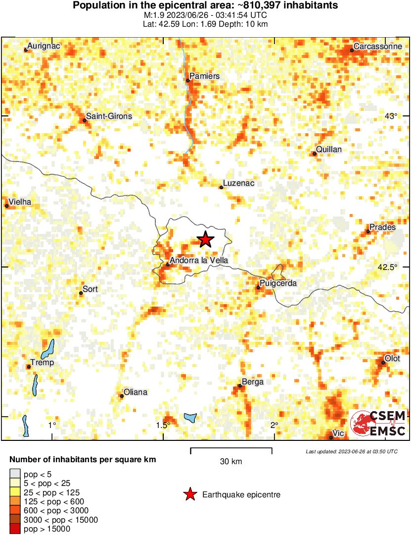 population