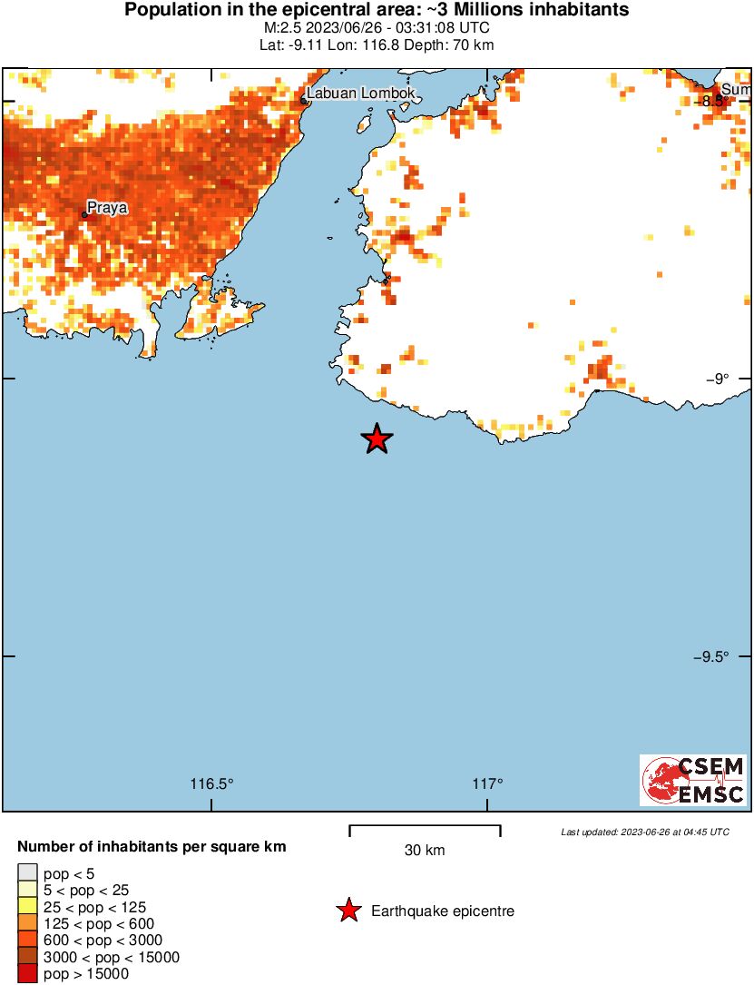 population