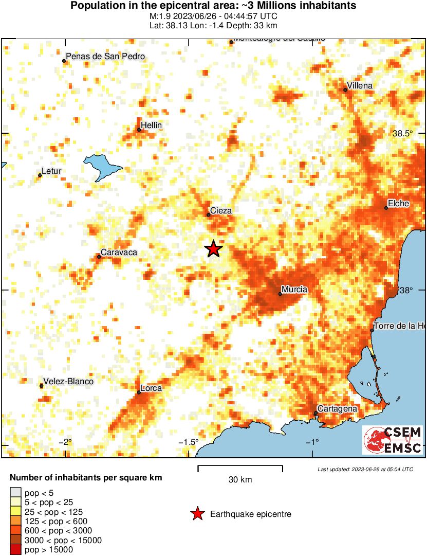 population