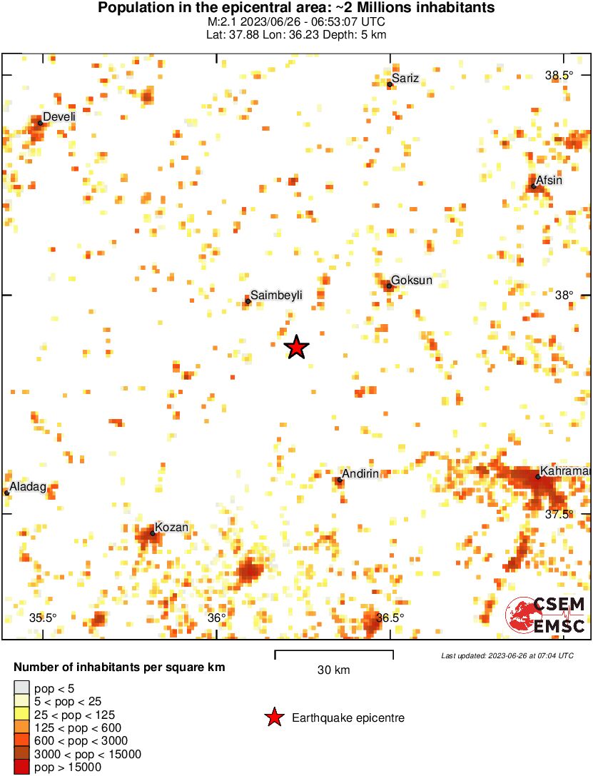population