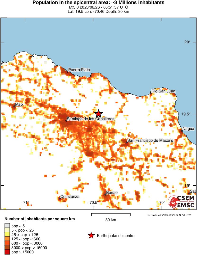 population