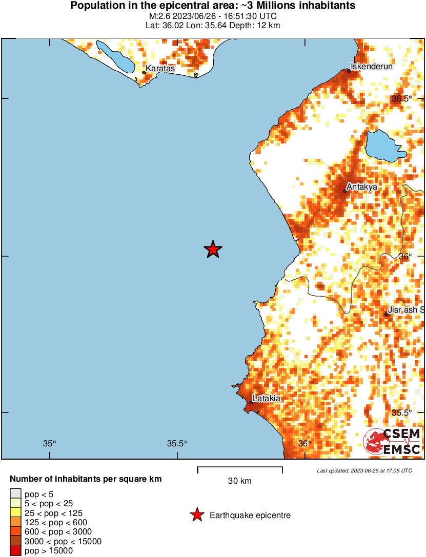 population