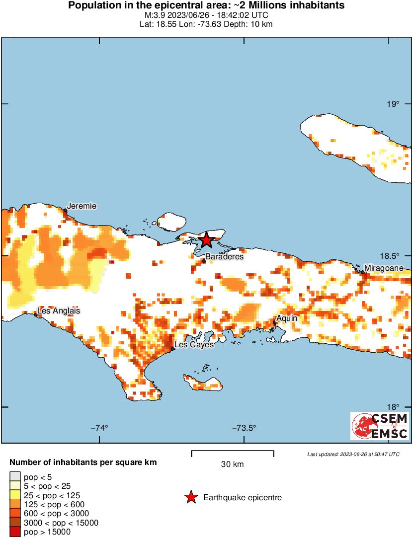 population