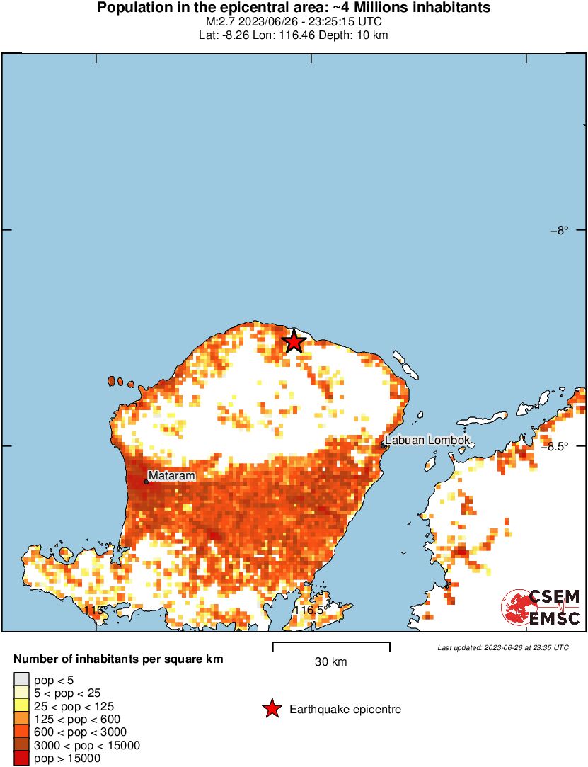population