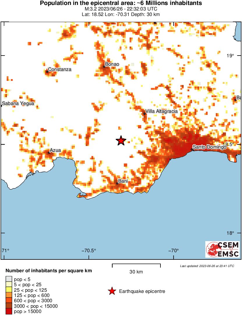 population